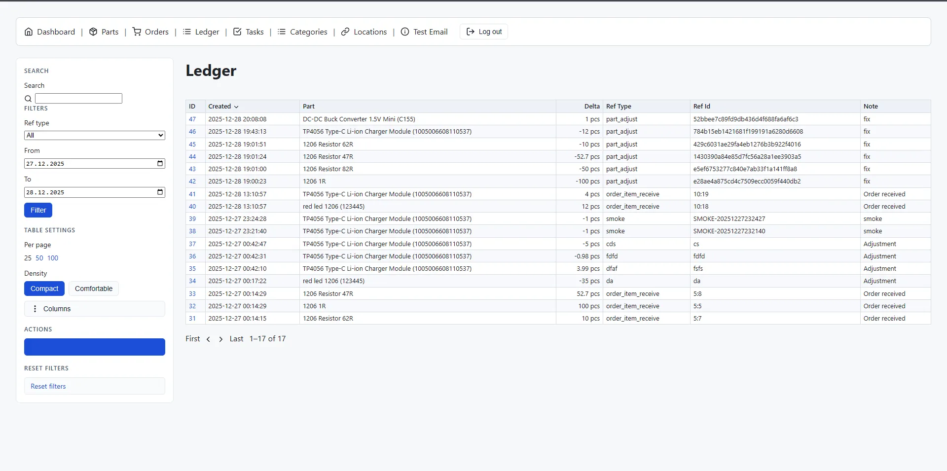 Ledger audit trail with references